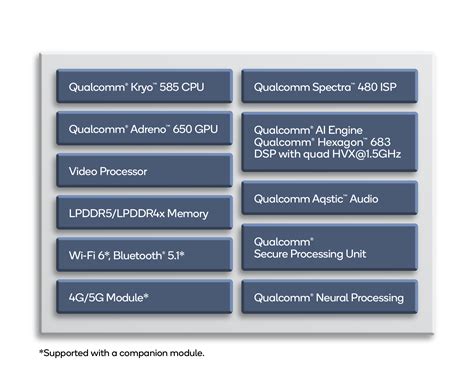 Qualcomm Qcs Application Processor Qualcomm Developer Network