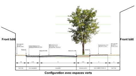 Communaut D Agglom Ration Bourges Plus Requalification Des Espaces