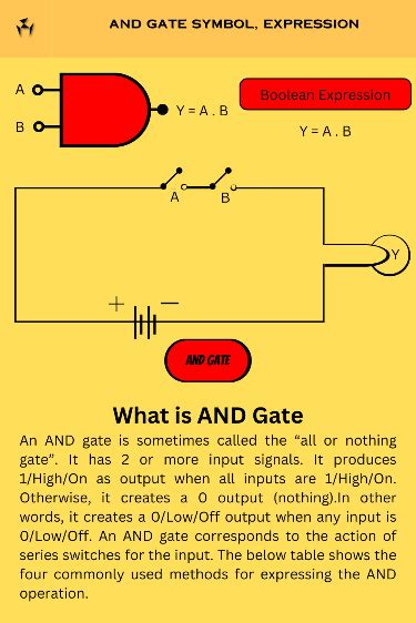 Logic gates 7 types truth table symbols boolean expression symbol pdf – Artofit