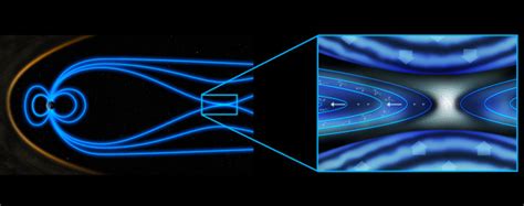 ESA Science & Technology - Unsteady magnetic reconnection in Earth's magnetosphere