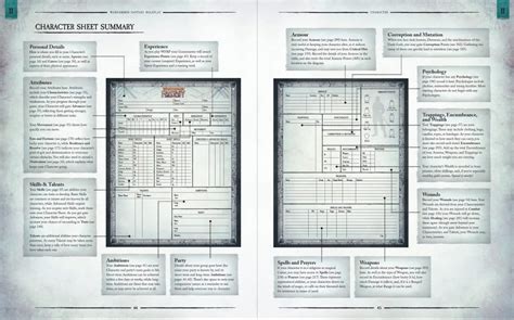 Por Favor Confirmar Valiente Shinkan Warhammer Character Sheet