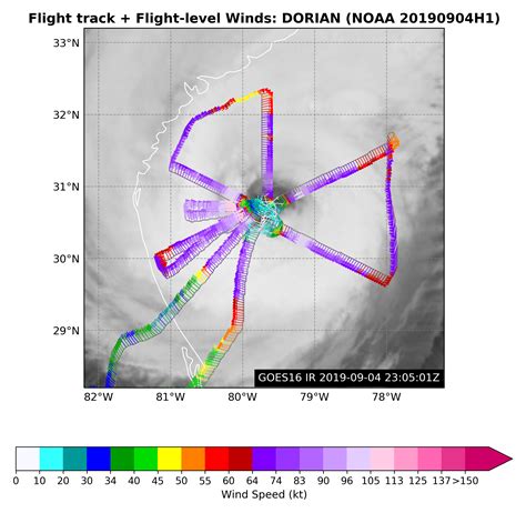 Wind speed categories for dorian explained by meteorologists 38