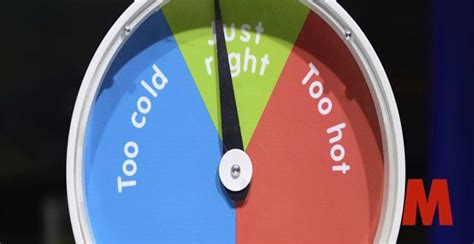 Too Hot Too Cold Or Just Right FONKO