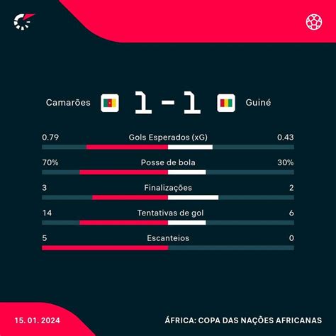 Camarões tropeça em Guiné e só empata na estreia da Copa Africana de