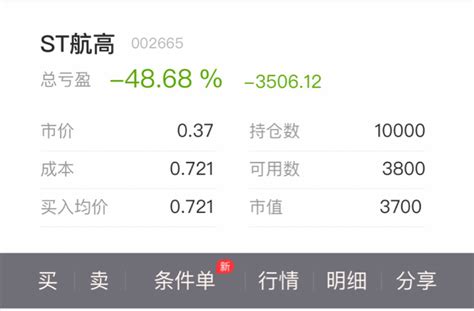 就当喂狗了⋯st航高002665股吧东方财富网股吧