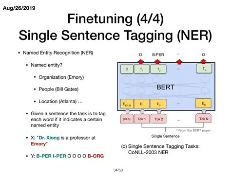 Deep Learning Based Drug Protein Interaction Ppt