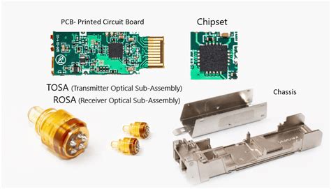 Sfp Und Sfp Alles Was Sie über Optische Module Wissen Müssen