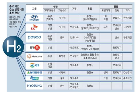 현대차 `친환경 트램` Sk `그린수소`31社 43조 투자 채비 끝 매일경제