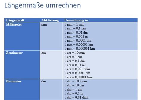 Ma Einheiten Tabelle Zum Ausdrucken Pdf Pin Auf Mathematik