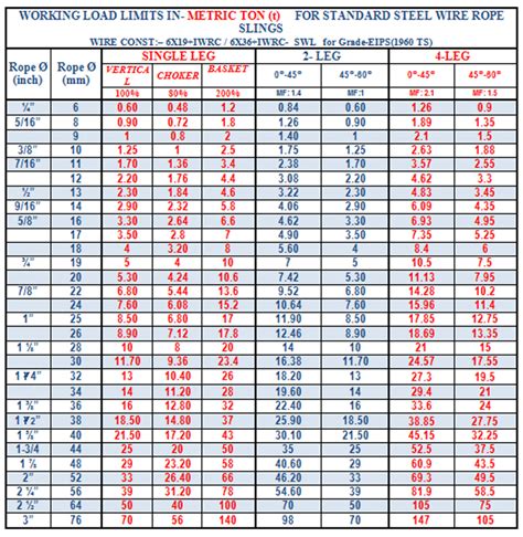 Wire Rope Sling Chart A Visual Reference Of Charts Chart Master