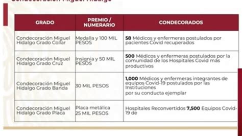 Pacientes recuperados de Covid 19 elegirán a personal que recibirá