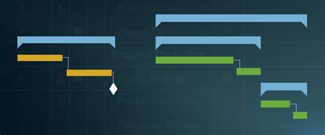 Gantt Chart – SOFTWARE ENGINEERING