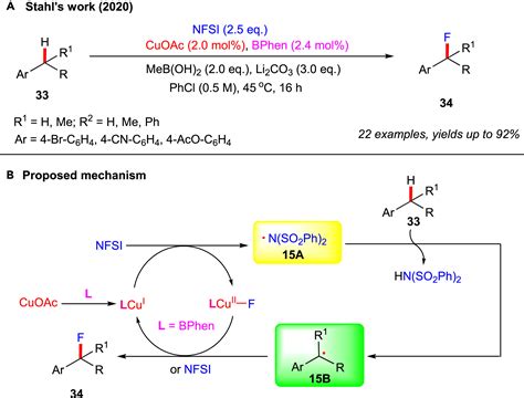 Transition Metal Catalyzed C Sp3 H Bond Fluorination Reactions Chem