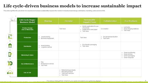 Sustainable Business Model Powerpoint Ppt Template Bundles Ppt Powerpoint