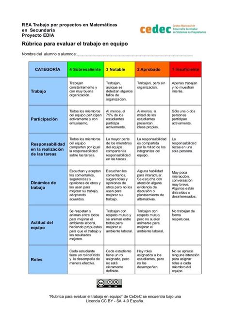 Evaluacion grupal ejemplos cómo optimizar el trabajo en grupo