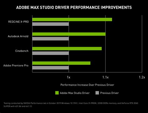 New Nvidia Studio Driver Arrives For Adobe Max Supercharges Adobe Apps