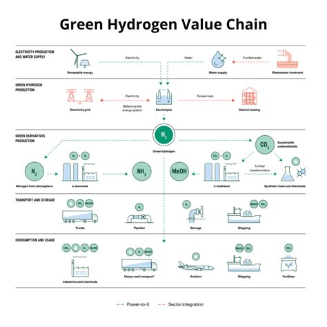 Why Danish Hydrogen Is Green Hydrogen