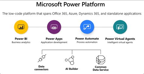 Microsoft Power Platformu Tanıyalım