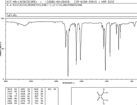 Bis Dichloromethylene Cyclobutanedione Ir Spectrum