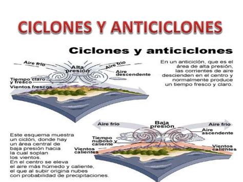 Anticiclón Meteorología Presión Atmosférica Wikisabio