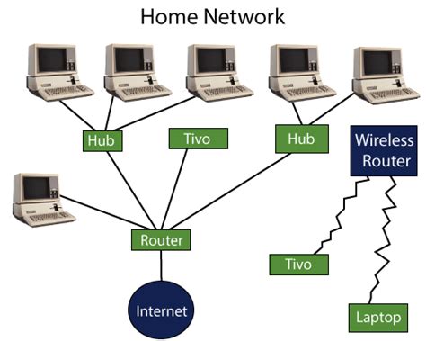 What Is Router What Are Routers In Computer Network Wikitechy