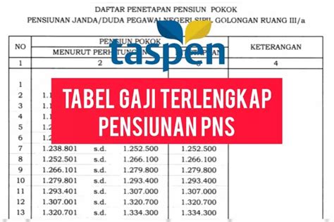 Inilah Tabel Gaji Terlengkap Pensiunan PNS Dari Golongan I Sampai IV