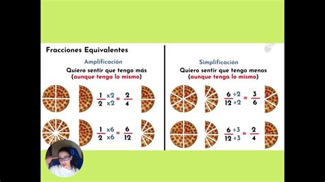 Fracciones Equivalentes En Reparto Y Medición Youtube