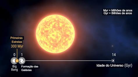 Astrônomos Descobrem A Origem De Uma Das Estrelas Mais Antigas Da Via