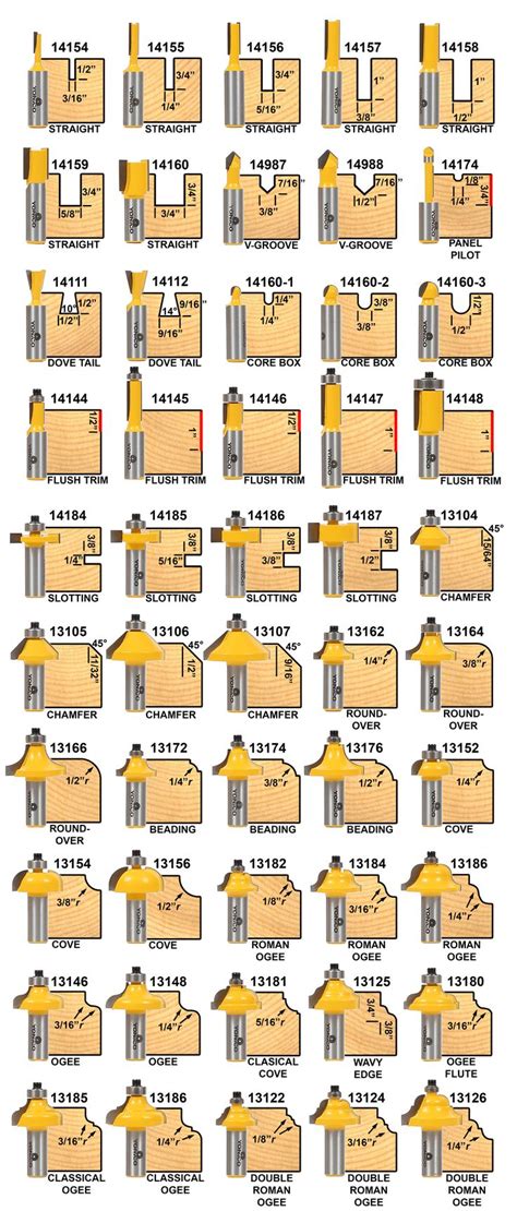 Printable Router Bit Profile Chart - Printable Word Searches