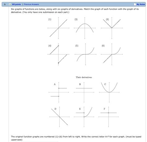 Solvedmatch The Graphs Of The Functions Shown In Af With The Graphs Of Their Derivatives In