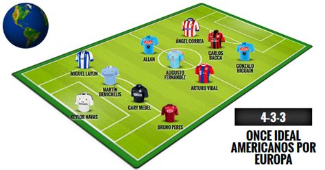 El Once Ideal De Los Americanos En Europa