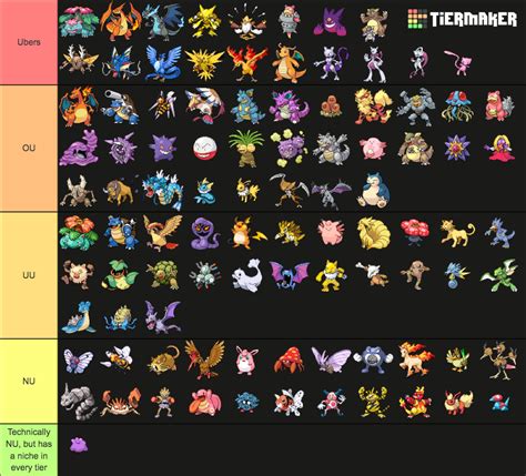 Every Fully Evolved Gen 1 Pokémon ranked based on what tier I feel like