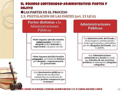 El Recurso Contencioso Administrativo Partes Y Objeto