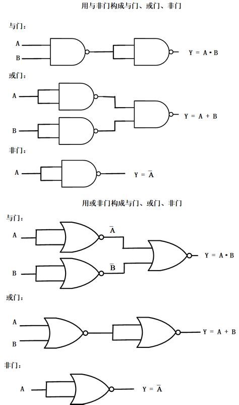 如何只用与非门、或非门构成或门、与门、非门？只用与非门怎么构成或非门 Csdn博客