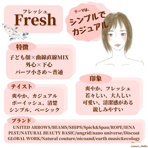 顔タイプフレッシュ総集編 Personal Beauty Salon Macs