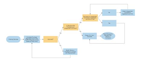 Create Flowcharts in Word with Templates from SmartDraw