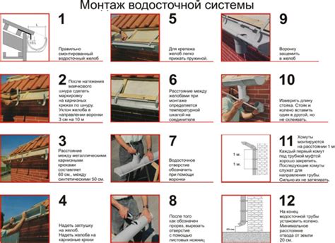 Монтаж водосточной системы из пластика: правила и рекомендации