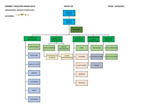 Organigrama Ppt Descarga Gratuita