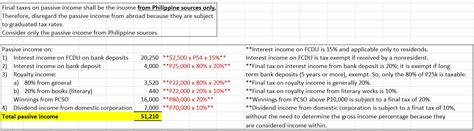 [solved] Help Po Pls Thnx Final Taxes On Passive Income 2 Items X 10 Course Hero