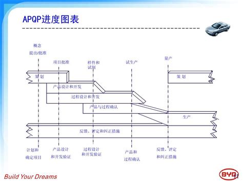 产品质量先期策划及控制计划apqpword文档在线阅读与下载免费文档