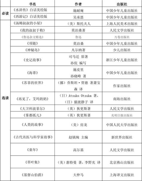 小学六年级课外阅读读书书目必读加推荐word文档在线阅读与下载免费文档