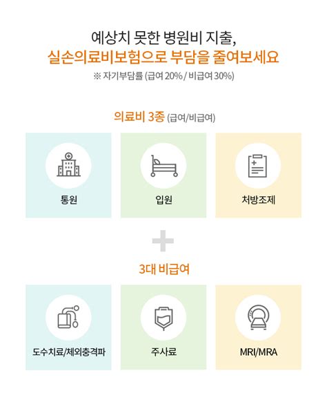 실손의료비보험 변천사 1세대 2세대 3세대 새로운실