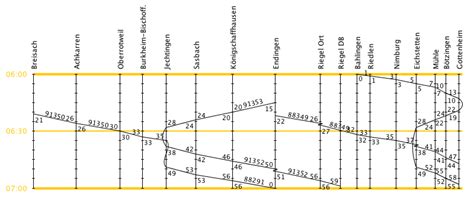 Jtraingraph Convenient Application For Train Graphs And Timetables