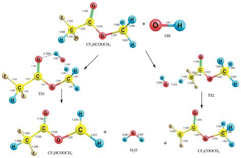 Optimised Geometries Of Reactants Products And Transition States