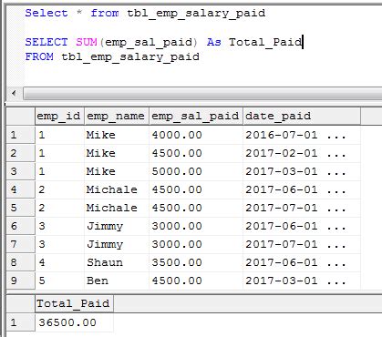 Sql Sum Function Mysql And Sql Server