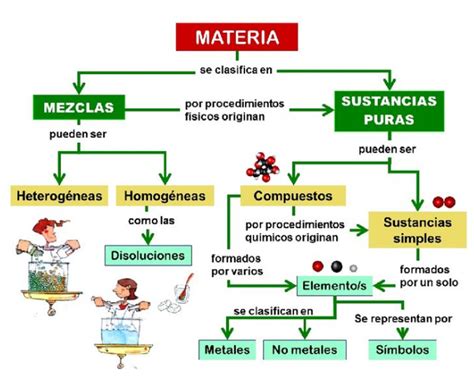 Tomi Digital M Todos De Separaci N De Mezclas