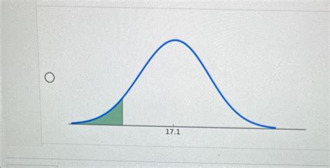 Solved Find The Graph That Matches The Following Hypothesis Chegg