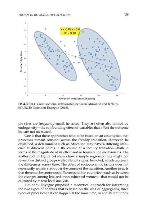 3 Trends In Reproductive Behavior Recent Fertility Trends In Sub