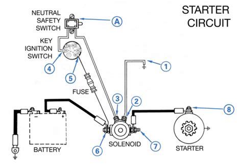 Wiring Diagrams Ford Tractor Diesel Starter Motors Freyana