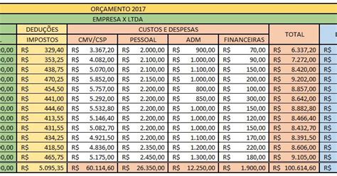 Planilha Or Amento Anual